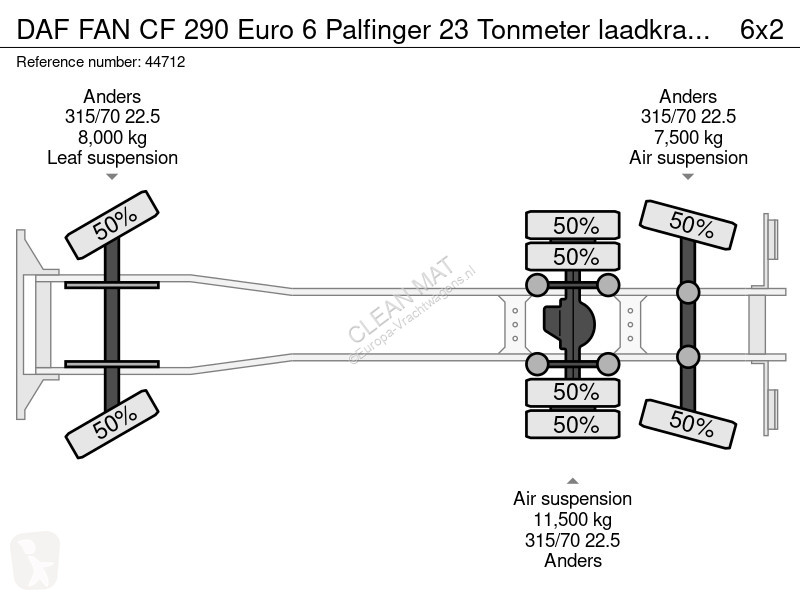 Vägmaskiner DAF FAN  290 Euro 6 Palfinger 23...