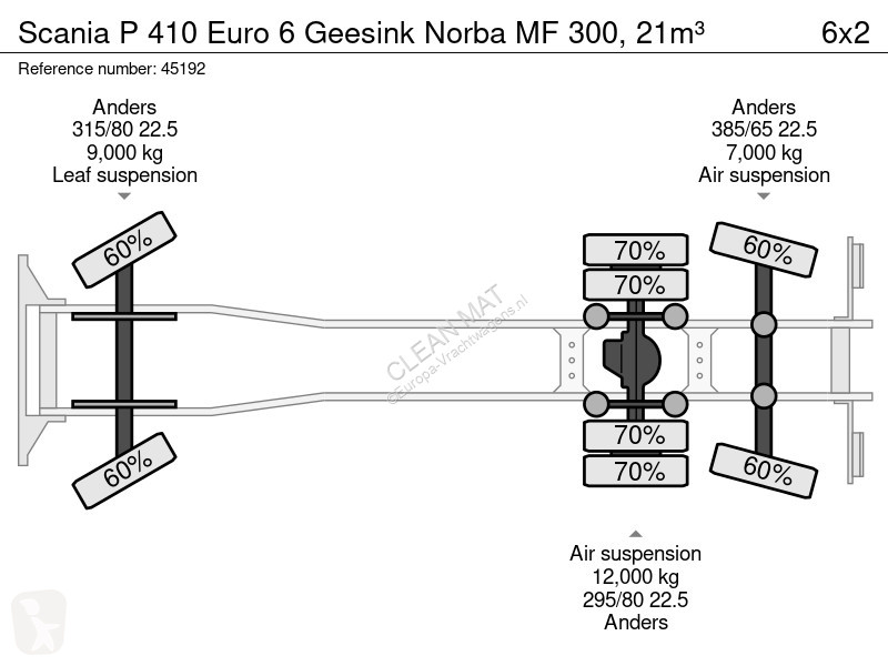 آلة لصيانة الطرق Scania P 410 Euro 6 eesink...