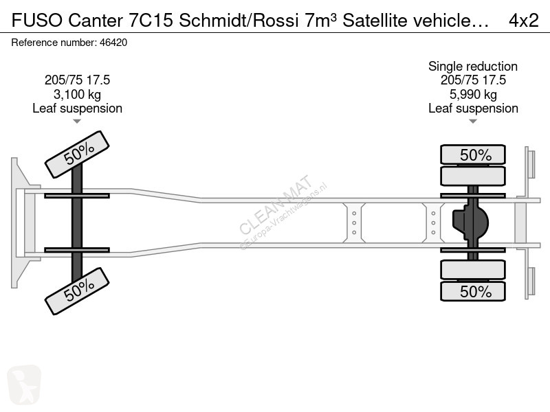 Коммунальная техника  Fuso 7C15 Schmidt/Rossi...