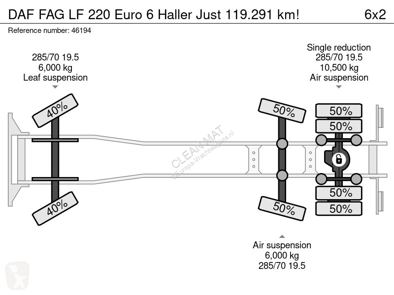 DAF FAG  220 Euro 6 Haller Just 119.291 km!...
