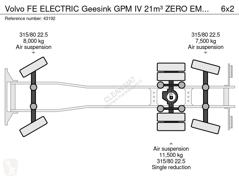 Utilaje pentru drumuri Volvo ELECTRIC Geesink...