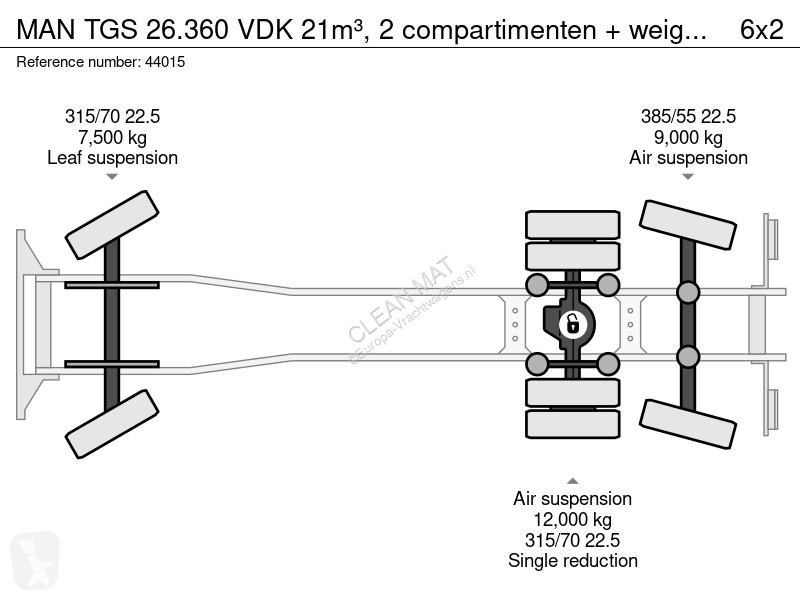 Vägmaskiner MAN TGS VDK 21m³, 2 compartimenten...