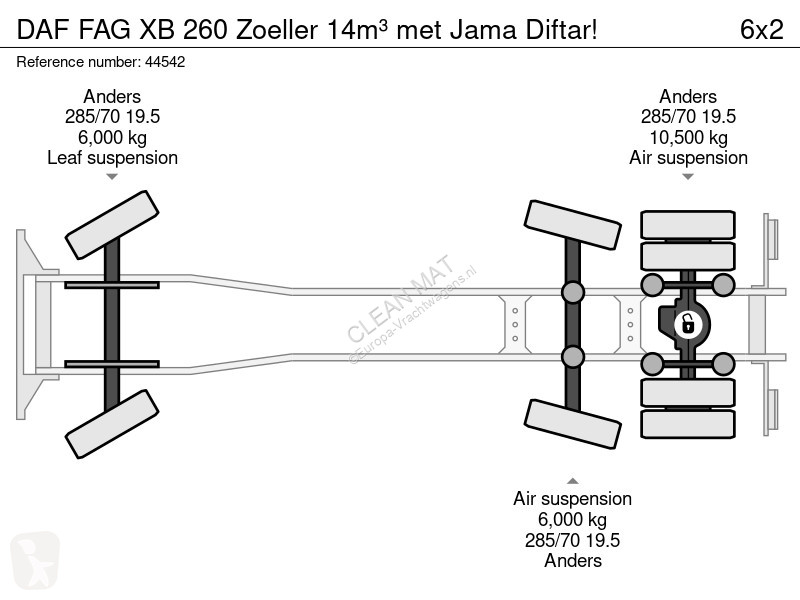 Vägmaskiner DAF G XB 260 Zoeller 14m³ met Jama...