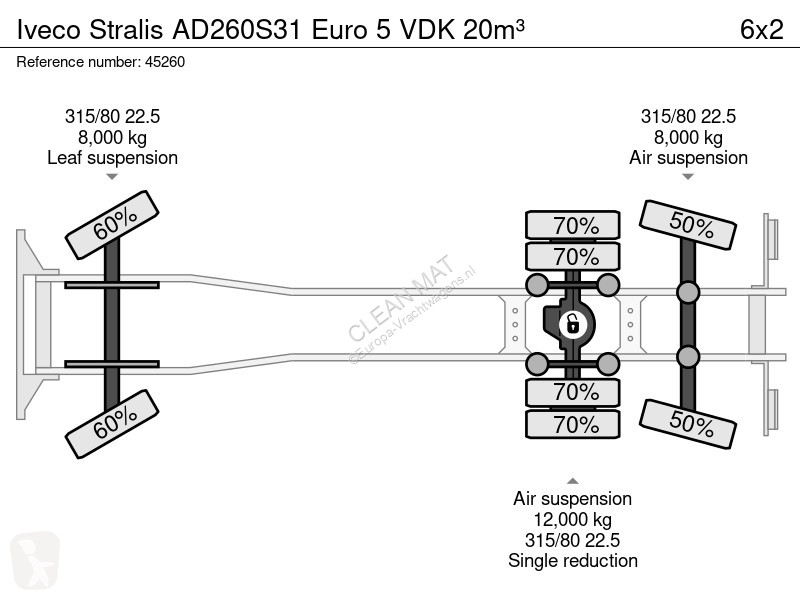 Gemeentevoertuig Iveco AD260S31 Euro 5 VDK 20m³
