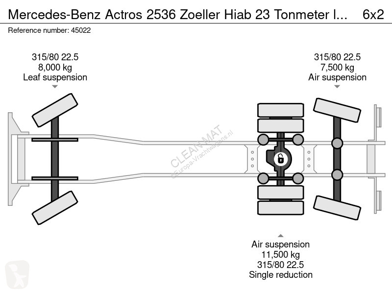 Vägmaskiner Mercedes 2536 Zoeller Hiab 23...