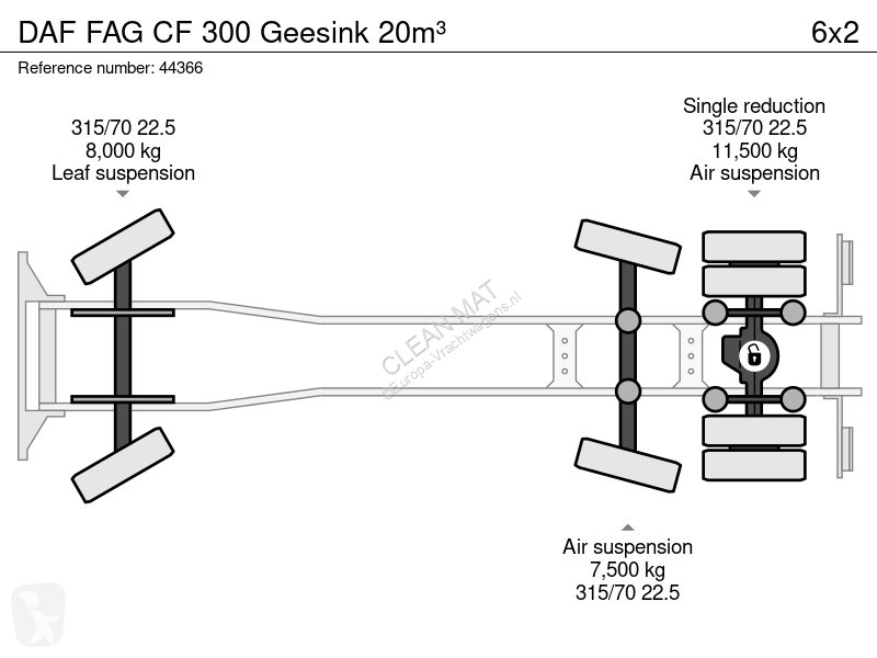 Gemeentevoertuig DAF FAG  300 Geesink 20m³