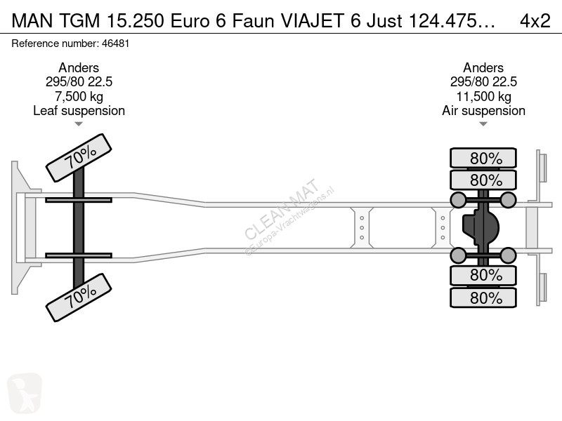 آلة لصيانة الطرق MAN 15.250 Euro 6 Faun VIAJET...