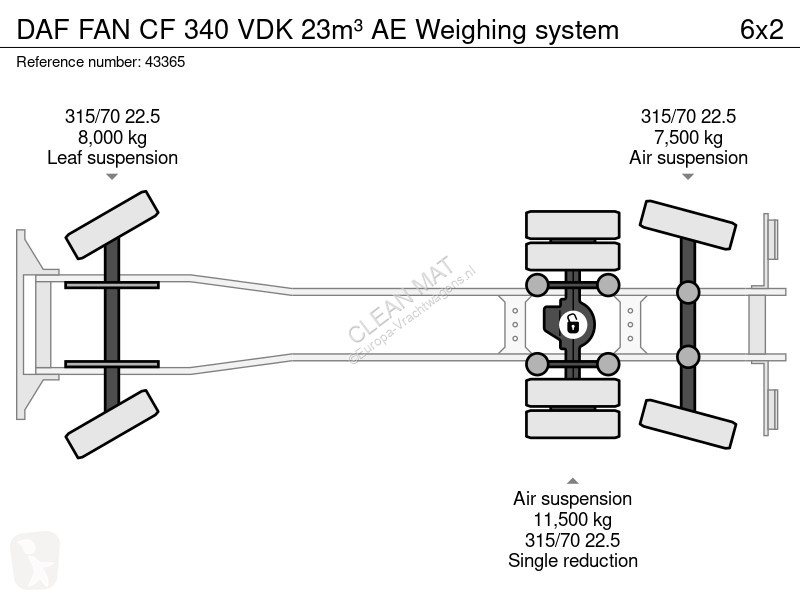 Silniční stroje DAF FAN  340 VDK 23m³ AE...