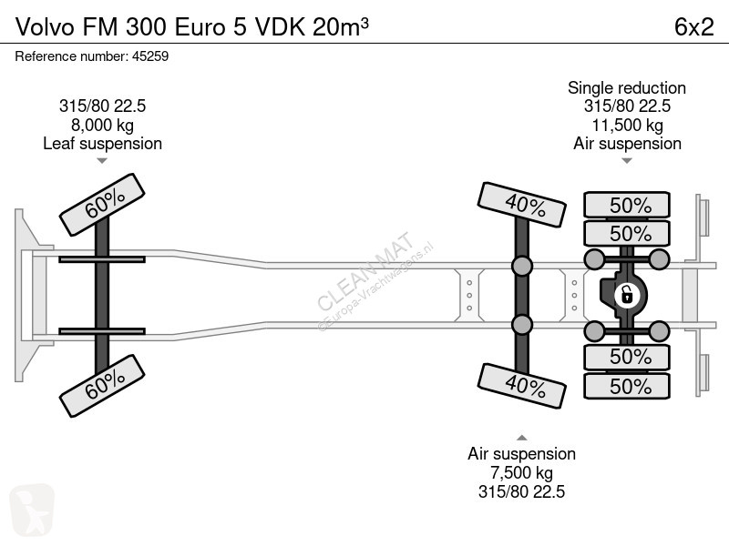 Silniční stroje Volvo 300 Euro 5 VDK 20m³