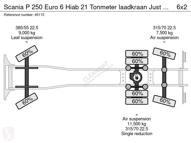 Utilaje pentru drumuri Scania 250 Euro 6 Hiab...