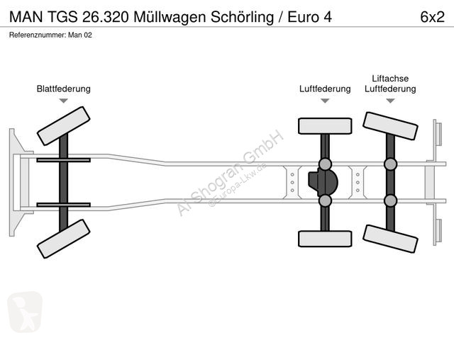 Vägmaskiner MAN TGS Müllwagen Schörling / Euro 4
