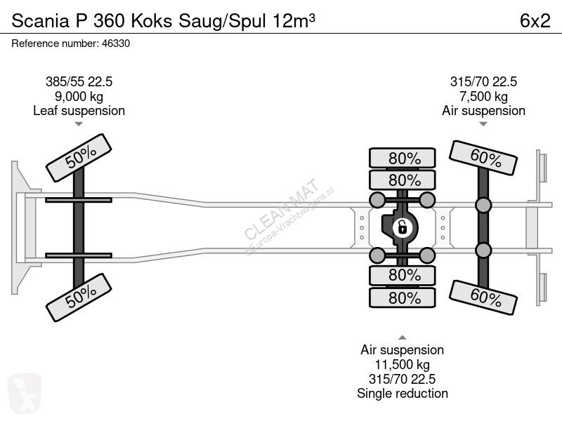 Gemeentevoertuig Scania 360 Koks Saug/Spul 12m³