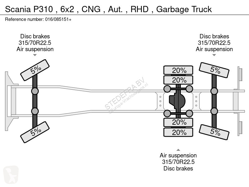 Engin de voirie Scania P310 , 6x2 , CN , Aut. ,...