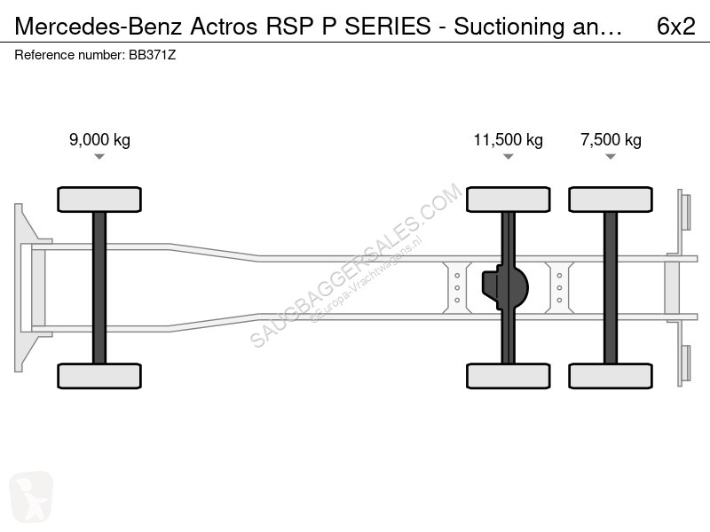 Silniční stroje Mercedes RSP P SERIES -...