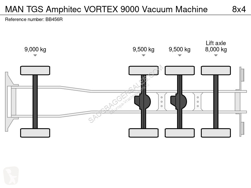 MAN Amphitec VORTEX 9000 Vacuum Machine road...