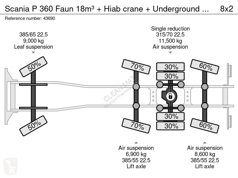 Vägmaskiner Scania 360 Faun 18m³ + Hiab crane +...