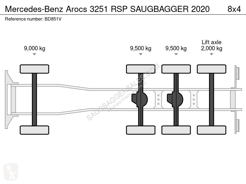 Gemeentevoertuig Mercedes 3251 RSP SAUGBAGGER 2020