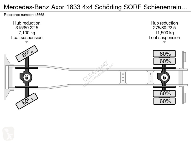 آلة لصيانة الطرق Mercedes 1833 4x4 Schörling...