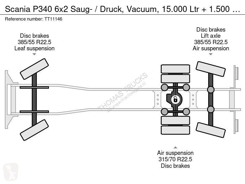 Scania P340 6x2 Saug- / Druck, Vacuum, 15.000...