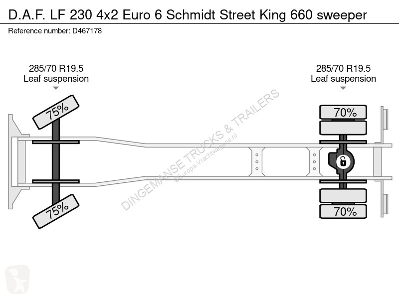 آلة لصيانة الطرق DAF 230 4x2 Euro 6 Schmidt...