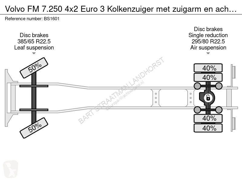 Komunalne Volvo FM 7.250 4x2 Euro 3...