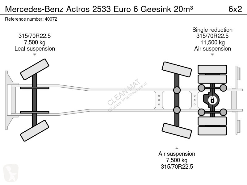 آلة لصيانة الطرق Mercedes 2533 Euro 6 Geesink 20m³