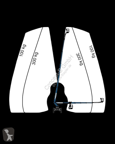 Lift Palfinger P280CK