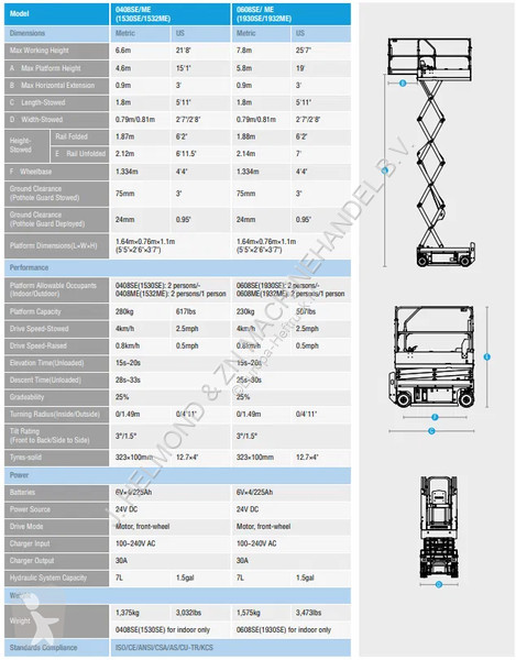 Lift Sinoboom 1932ME