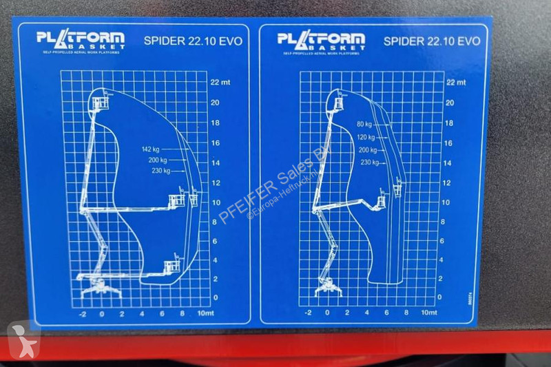 Vysokozdvižná plošina  BAS SPIDER 22.10 EVO CE...
