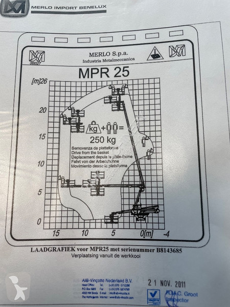 Gondola Merlo MPR 25