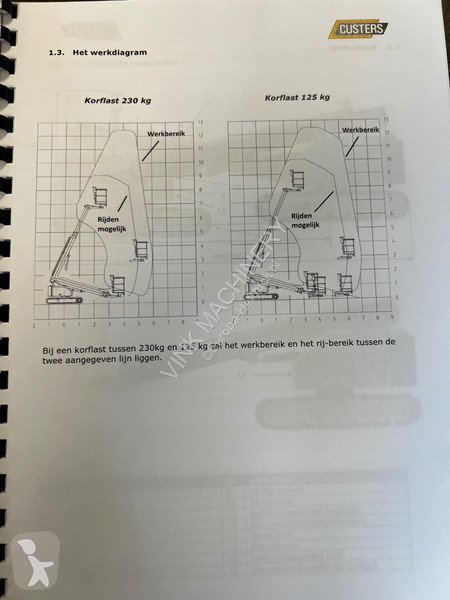Lift Custers Verda 12