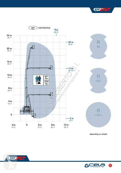 Nacelle Cela TRUCK DT22