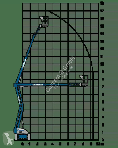 منصة تلسكوبية Niftylift HR17E