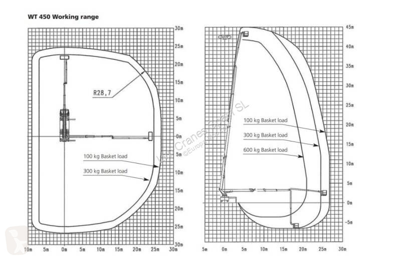 Gondola Wumag 450
