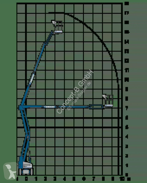 منصة تلسكوبية Niftylift HR17NE