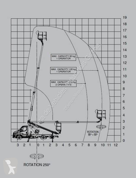 Plataforma elevadora Oil & Steel Scorpion 1812...
