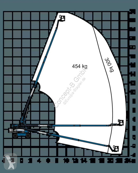 Nacela Genie S85 XC