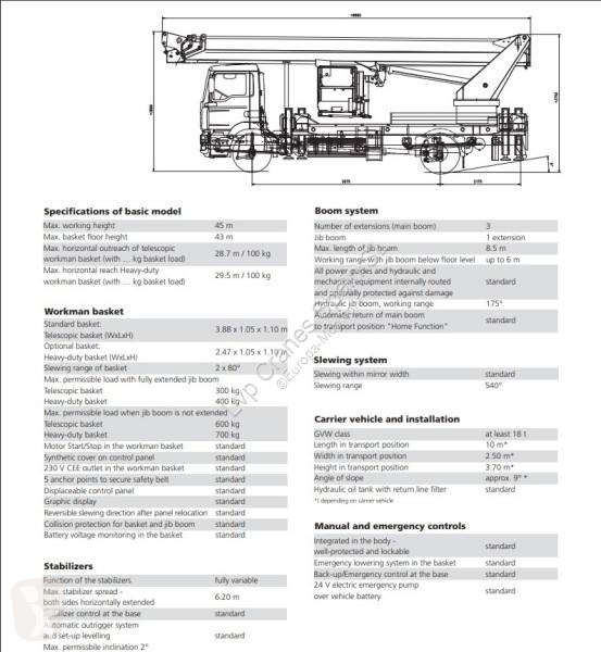 Gondola Wumag 450