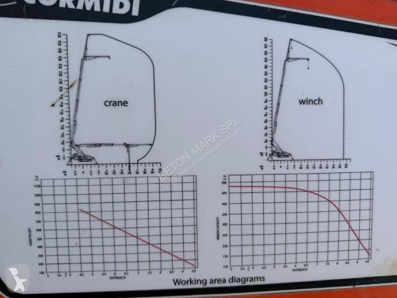 Автовишка Cormidi KB23