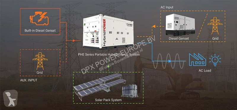 Stavebný stroj  Hybrid Energy System - 125 kVA...