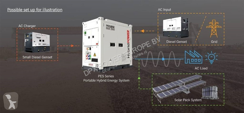 Stavebný stroj  Hybrid Energy System - 500 kVA...