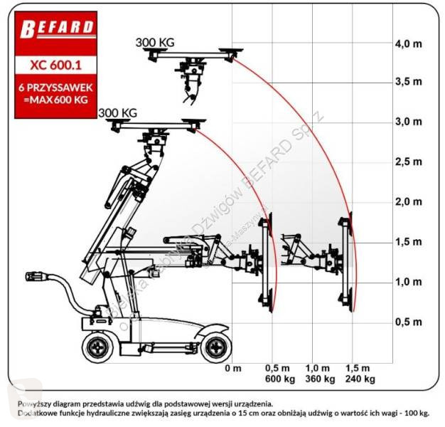 آلة لمواقع البناء Befard Robot do szkła XC600