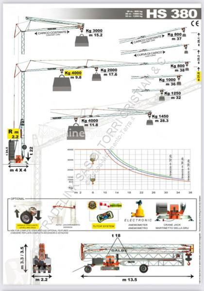 Grua Dalbe HS 380
