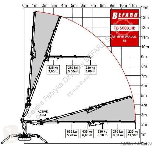 Gru Befard Mini żuraw TB5000JIB