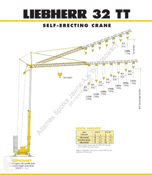 Jeřáb Liebherr