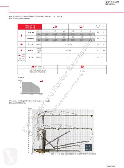 Grua Potain
