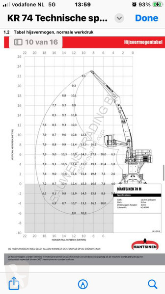 Kran Mantsinen M90
