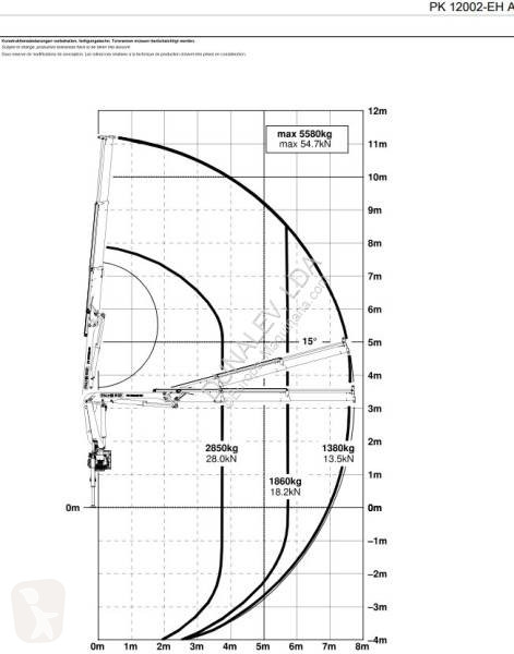Žeriav Palfinger PK 12002 EH