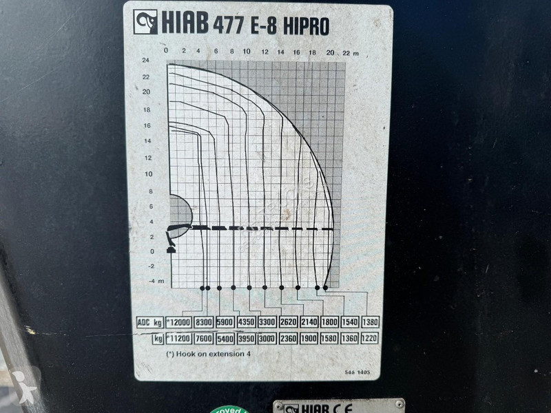 Teherautó felszerelések Hiab 477E-8 HIPRO...