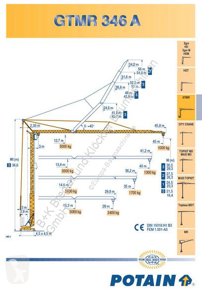 Grua Potain
